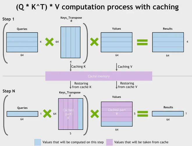 kv_cache