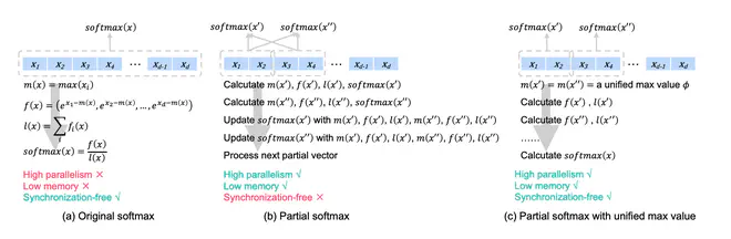 Softmax